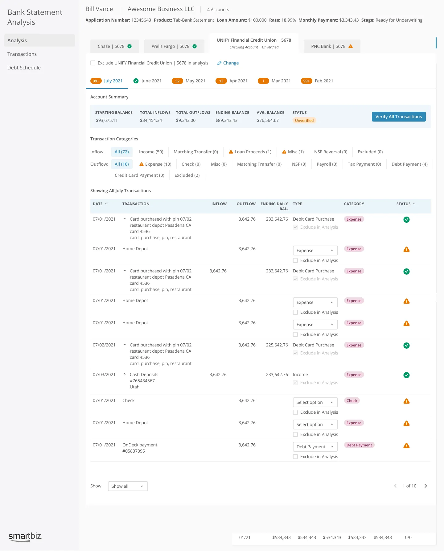 BSA Analysis page